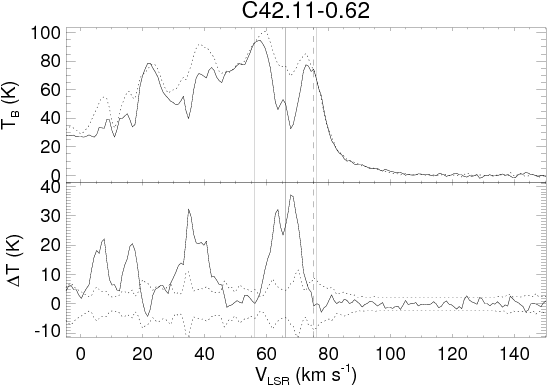 The Top Panel Shows The On And Off (dotted Line) Source - Diagram (600x413), Png Download