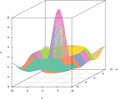 Sombrero Is Now On Cran - Diagram (500x499), Png Download