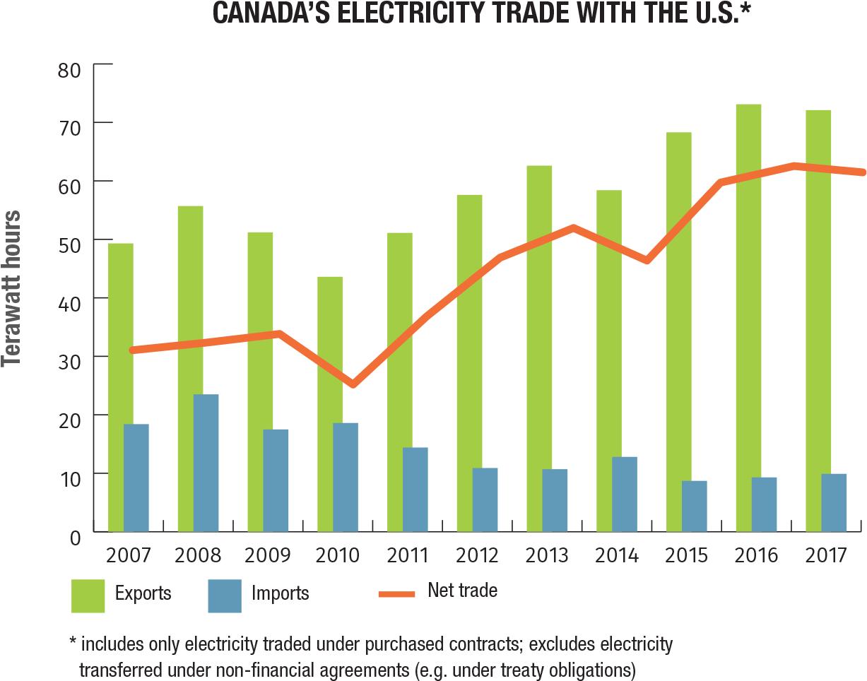 Text Version - Electricity Transportation In Canada (1400x1040), Png Download