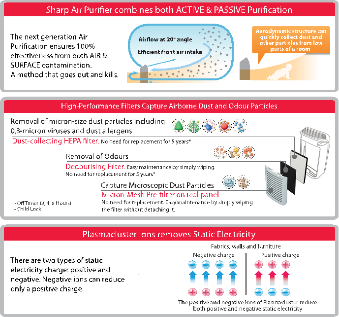 Technology - Sharp Qnet Air Purifier (689x643), Png Download