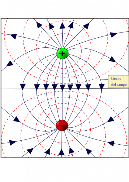 Lineas De Campo Y Equipotencial Por Dos Cargas - Circle (424x599), Png Download