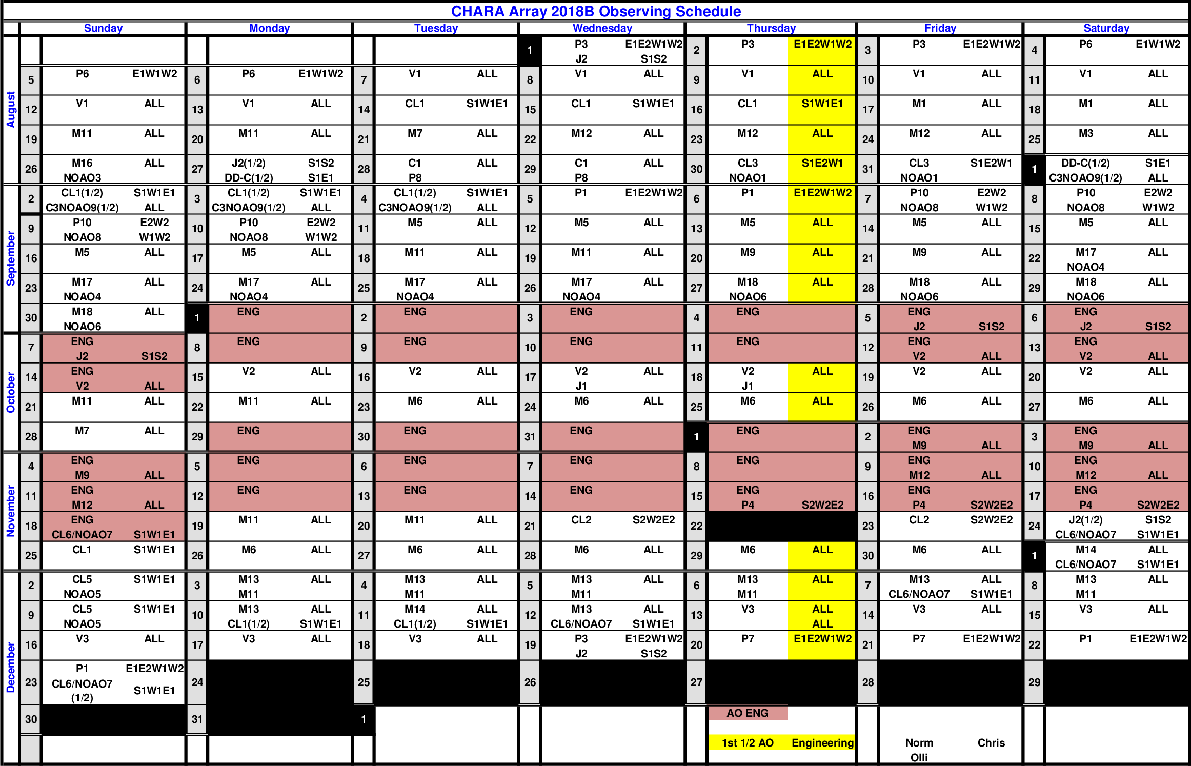 Chara 2018a Schedule - Number (2323x1494), Png Download