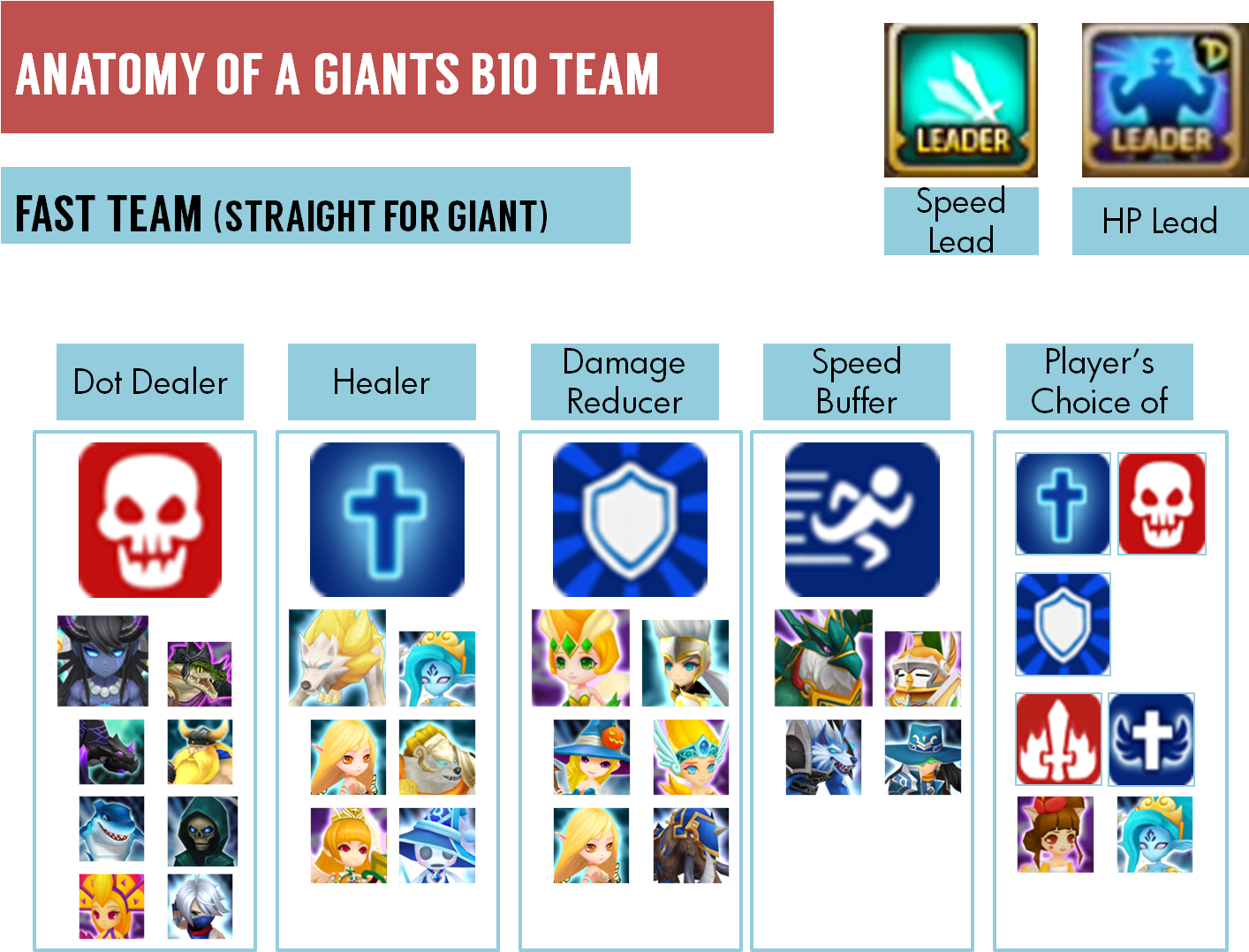 What A F2p Giants Team Looks Like - Team Summoners War (1440x1079), Png Download