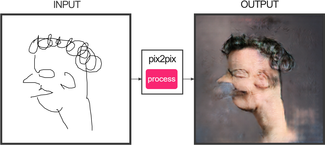 Http - //i - Imgur - Com/qxwl3w8 - Fotogenerator Npocloud (1350x620), Png Download