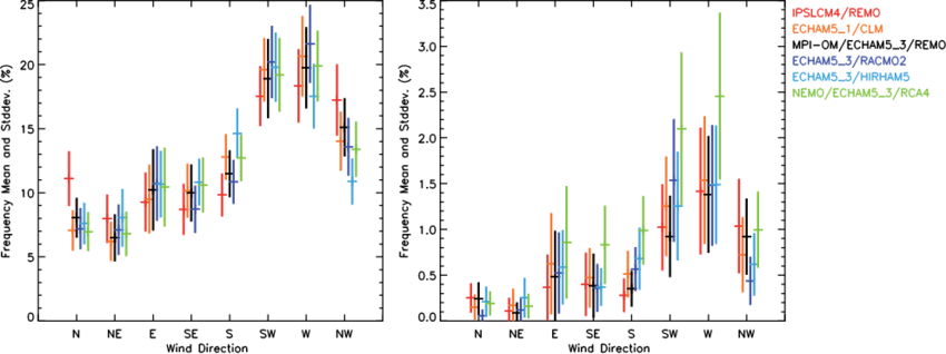 Mean Plus/minus Standard Deviations (bars) Of Yearly - Diagram (850x318), Png Download