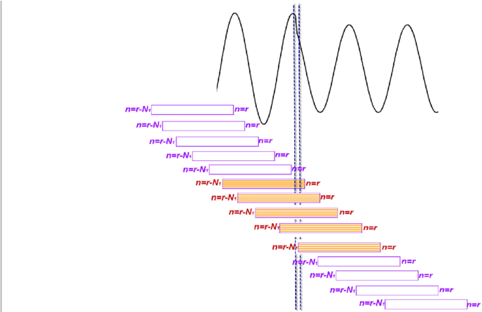 Concept Of Pee - Number (850x441), Png Download