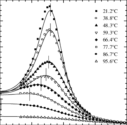 Structure Factor Of Pee Pdms/pee Pdms With Composition - Triangle (433x429), Png Download