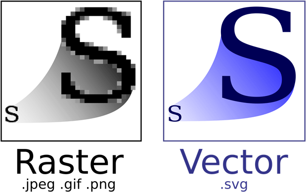 Diferença Entre Svg E Os Formatos Não Vetorizados - Imagen Vectorial Y Mapa De Bits (630x402), Png Download