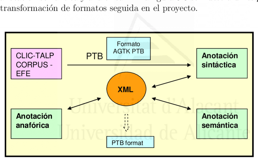 Formatos De La Anotación - Diagram (850x537), Png Download
