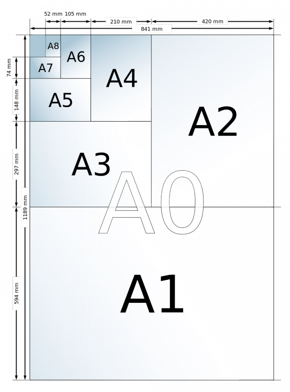 Los Diferentes Formatos De La Serie De Papeles Din - Paper Sizes (580x783), Png Download
