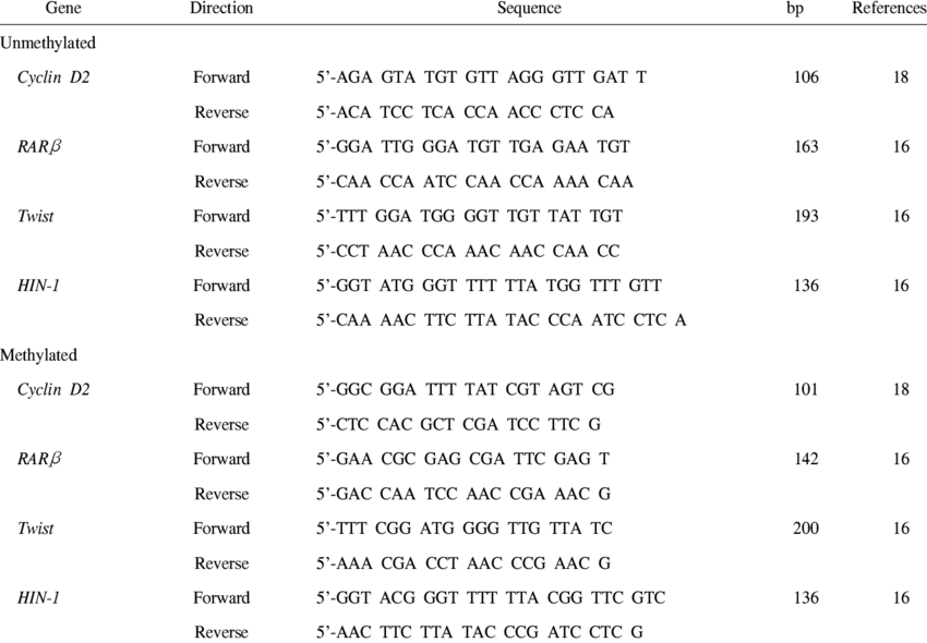 Primer Sequences Used In Msp - Alt Attribute (850x590), Png Download
