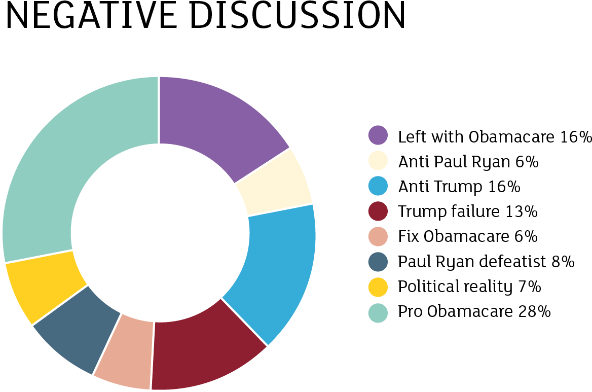 Donald Trump Got Away With The Obamacare Disaster It's - Information Technology (1401x1001), Png Download