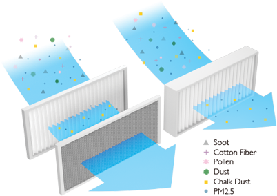Benq Classroom Projectors With Dust Filters - Projector (480x333), Png Download