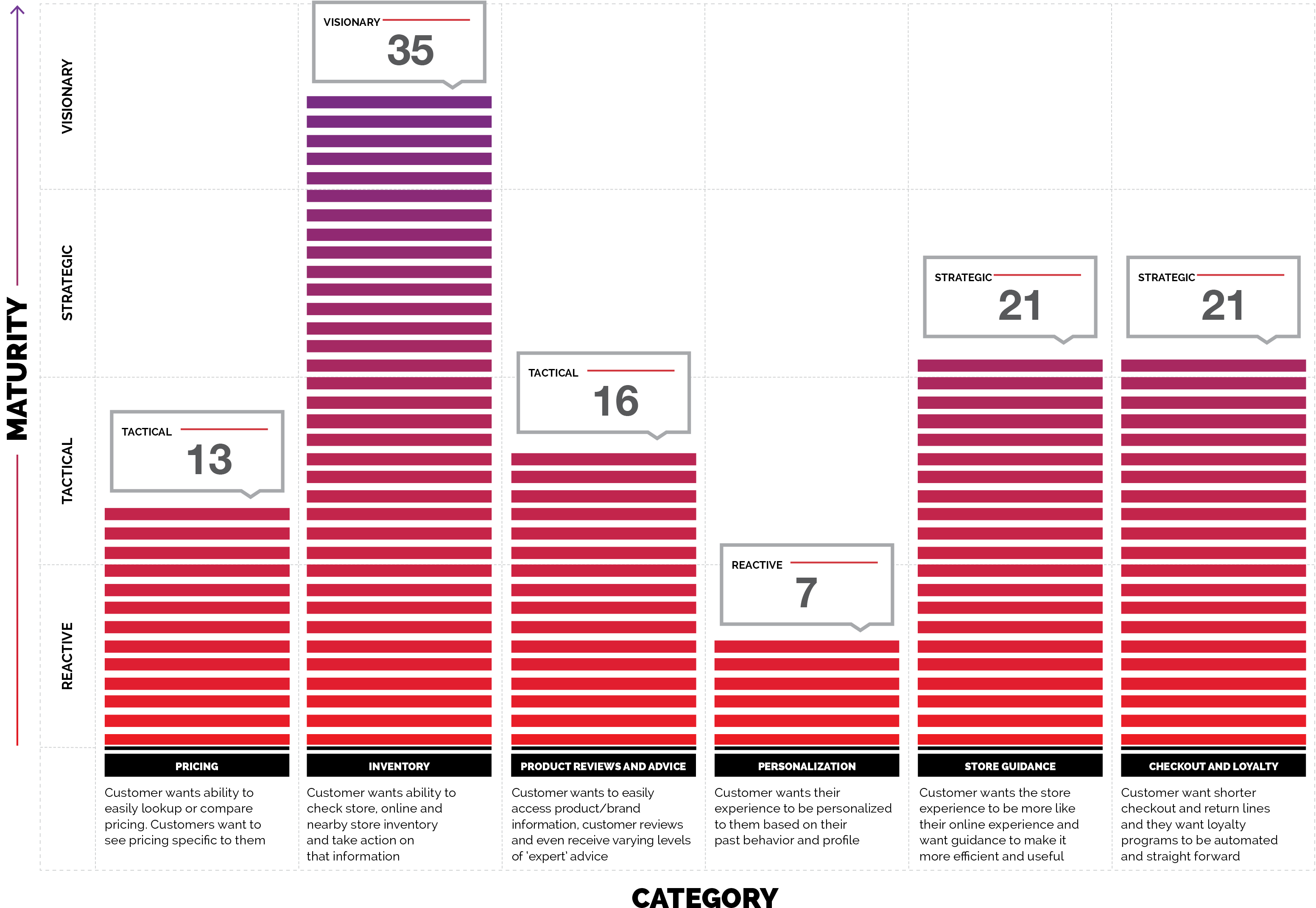 In-store Mobile Experience Rating - Shake Your Head To See (3300x2550), Png Download