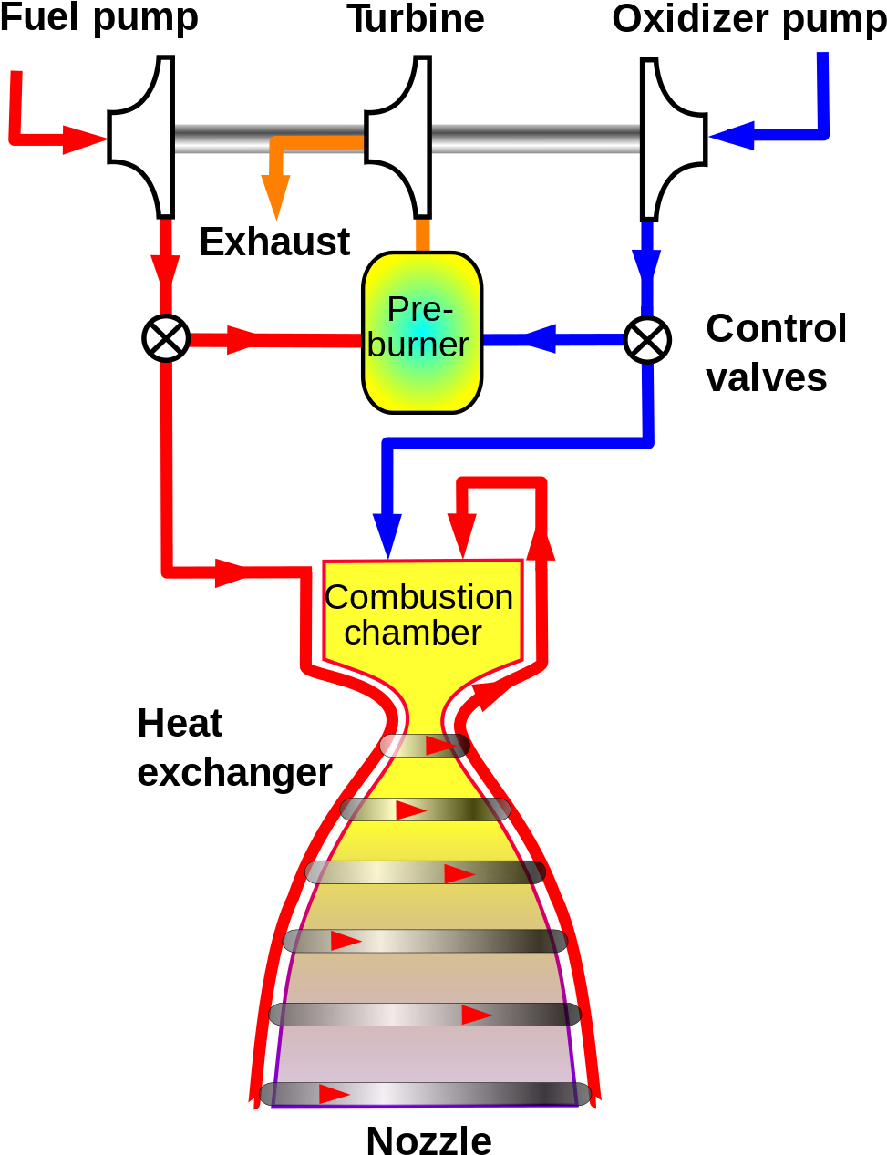 Rocket Engine Cycles (1200x1473), Png Download