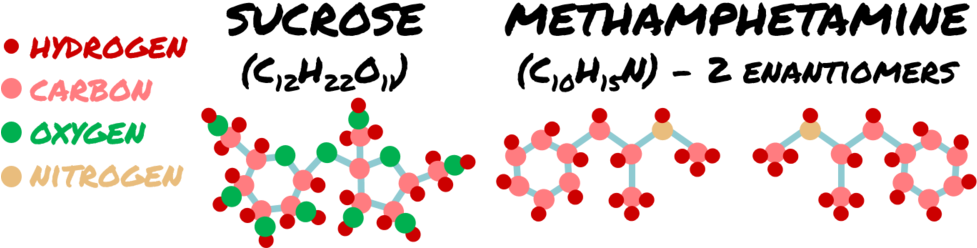 Sucrose V Meth - Influencing Environments And Outcomes: The Secrets (1000x280), Png Download