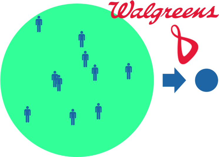 How Waterfall Sampling Tracks Roi For Walgreens Rewards - Waterfall (900x675), Png Download