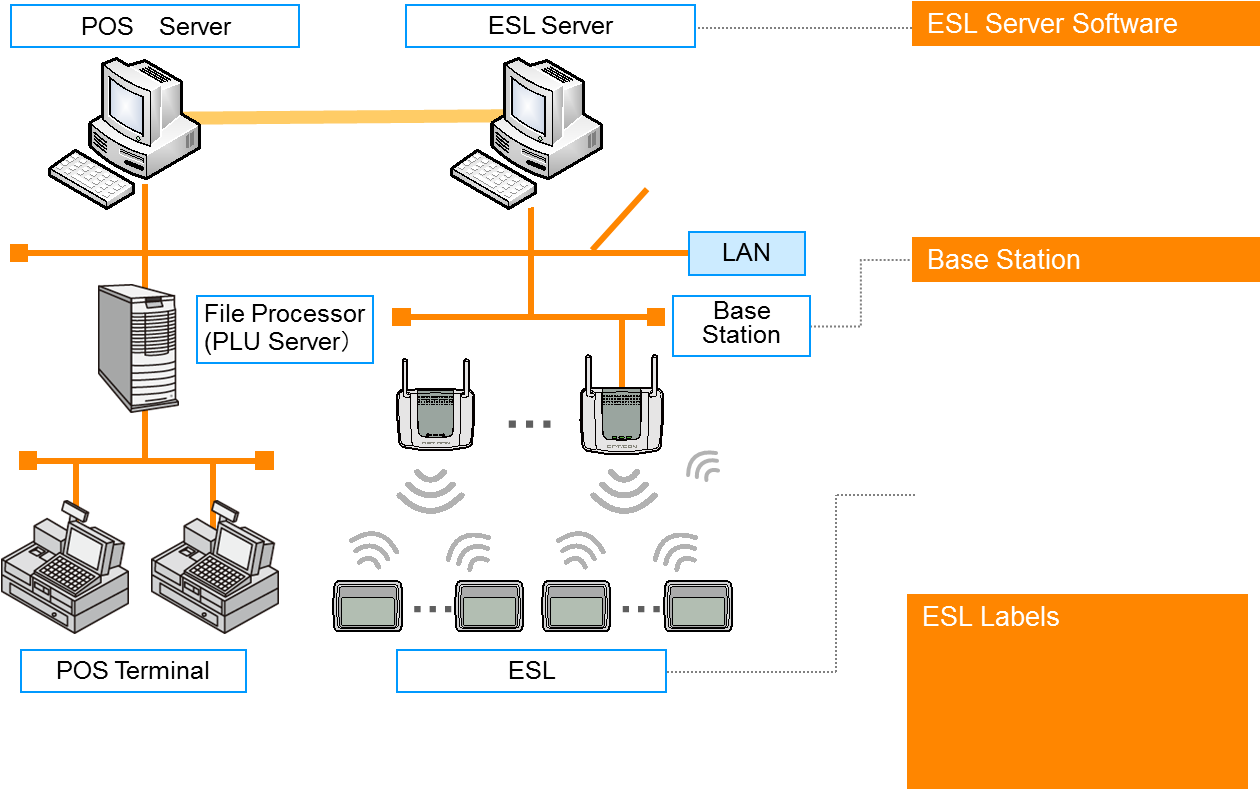 Display Solutions > Communication > Esl Server Software - Esl Server (1288x790), Png Download