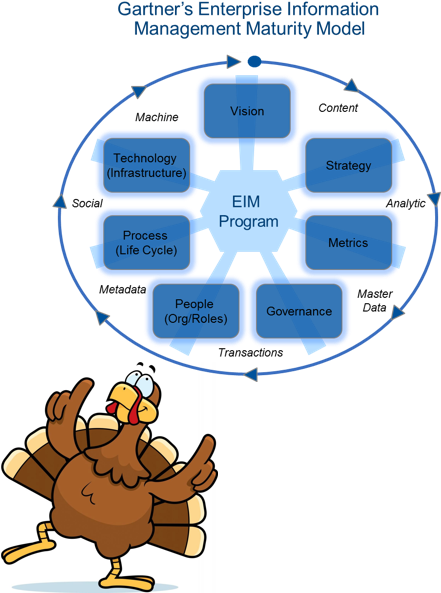 Don't Be A Data And Analytics Turkey - Thanksgiving 2017 Dance (440x602), Png Download