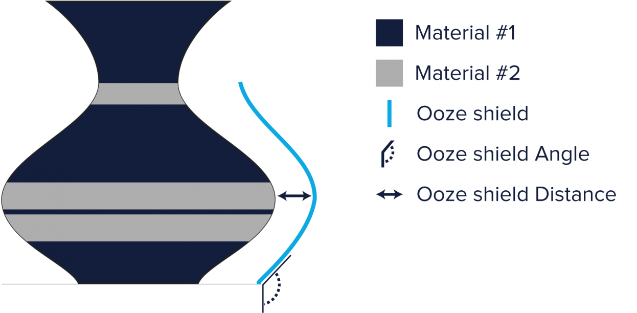 Ooze-shield (1300x658), Png Download