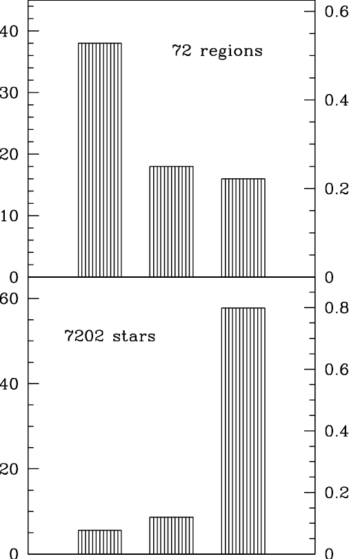 Histogram-bars Of The Number Of Regions Of Multiple - Number (506x809), Png Download