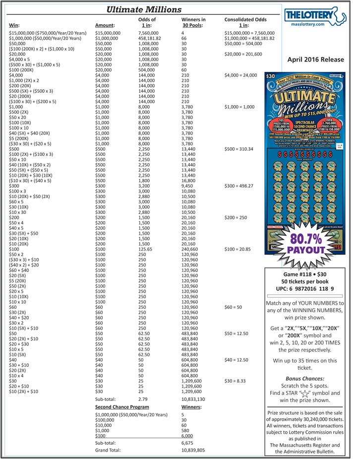 Contact The Lottery - Lottery (712x925), Png Download