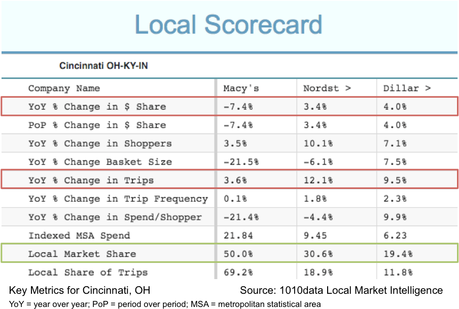 Instead Of Investing Resources Into Brick And Mortars - Dr Ci Labo (904x617), Png Download
