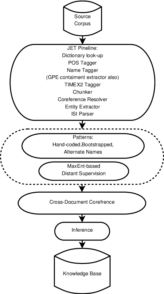 The Nyu 2014 System For Cold Start - Sticker Vector (534x957), Png Download