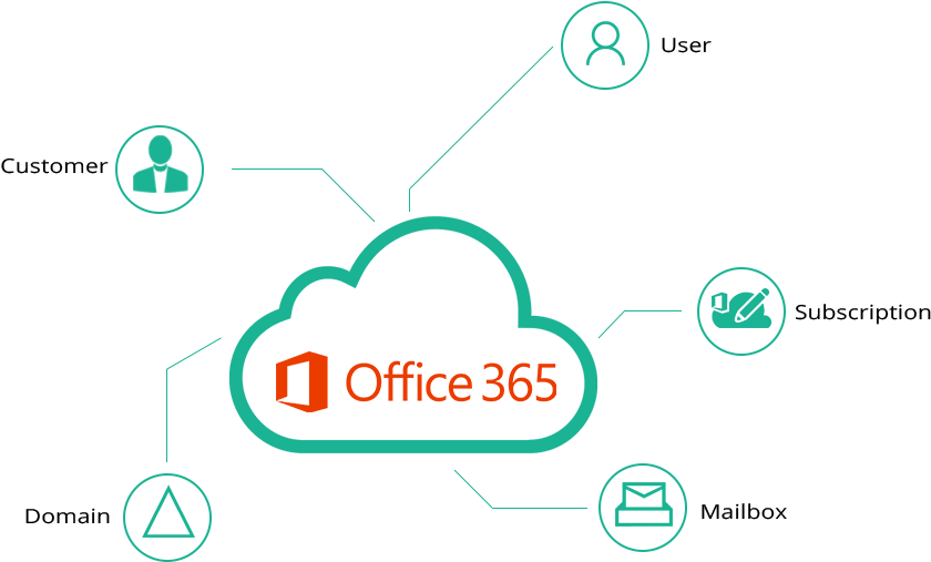 Office 365 Provisioning - Office 365 (912x536), Png Download