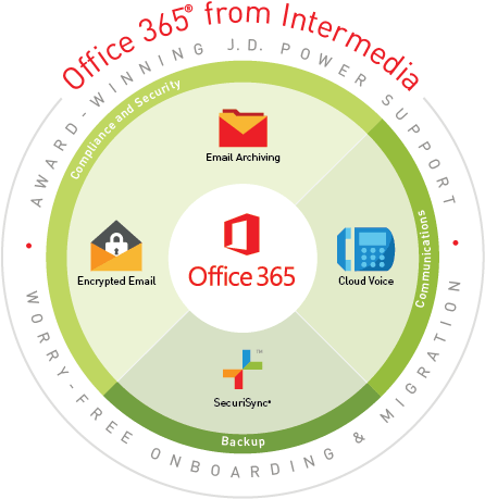 Key Features Of Office 365 From Intermedia - Microsoft Office 365 (469x469), Png Download