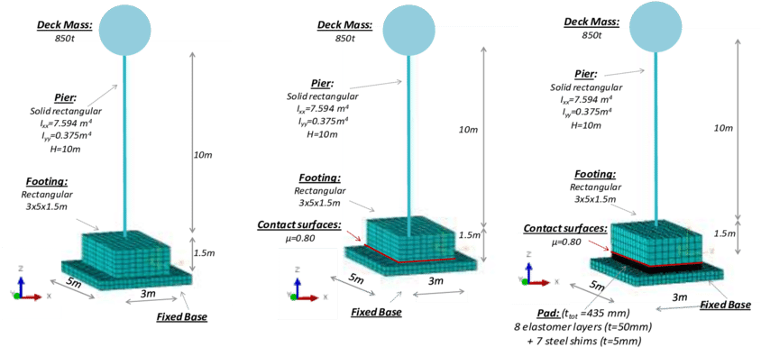 D Model In Abaqus - Architecture (850x386), Png Download