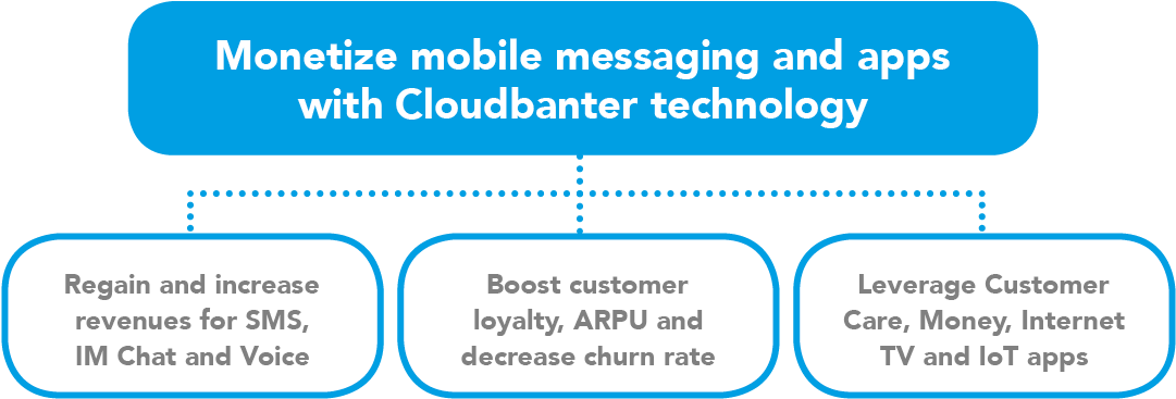 Monetize Mobile Messaging 2 - Choices In Childbirth (1080x380), Png Download