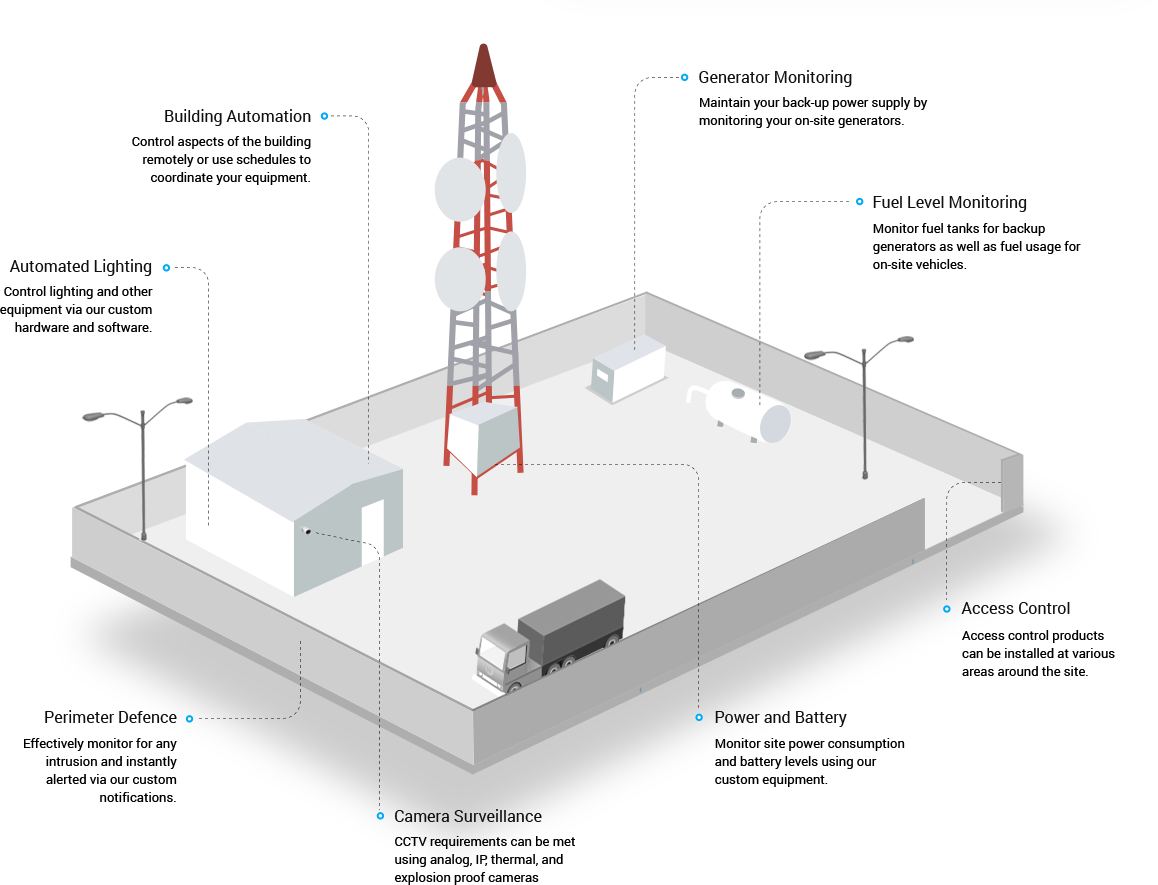 Features - Cellular Tower Monitoring (1158x885), Png Download