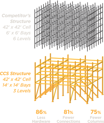 Comparing The Ccs Tower Structure With Competitors - Composite Cooling Solutions, L.p. (344x406), Png Download