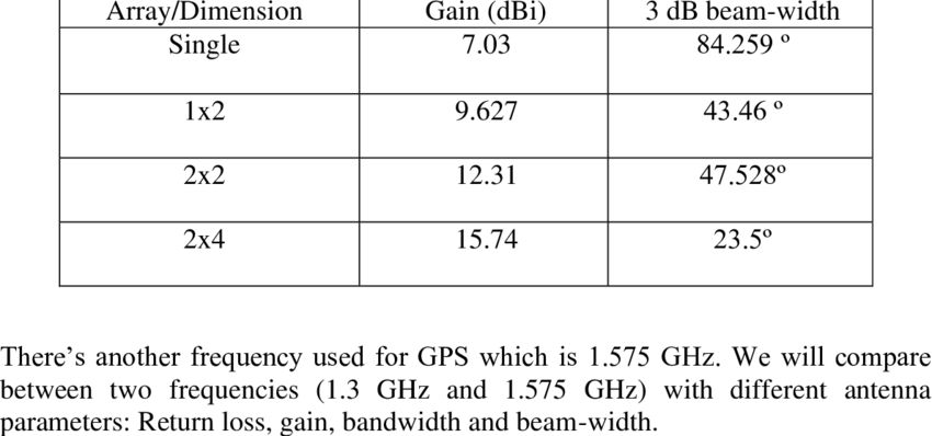 Essential Parameter Of Single, 1x2, And - Number (850x398), Png Download