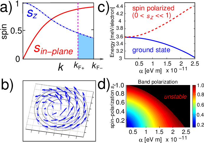 Spin Direction Of The Lower Spin Split (−) Band In - Diagram (698x492), Png Download