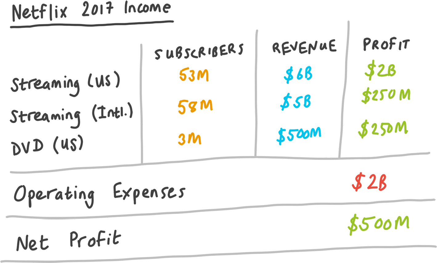 Netflix 2017 Income - Netflix (1440x898), Png Download