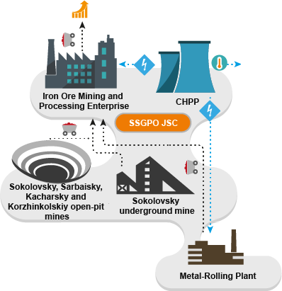 Eurasian Resources Group Launches A 'smart Mine' For - Bicycle (398x411), Png Download