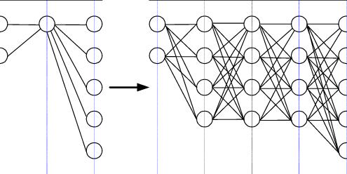 A Network Is First Growing And Then Pruning In Order - Diagram (495x248), Png Download