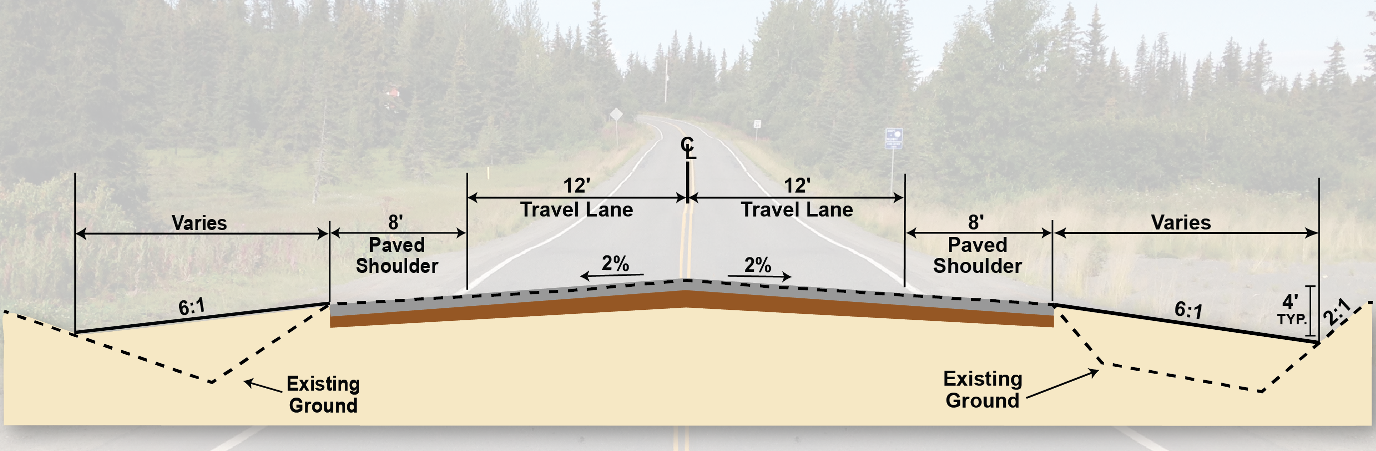 Proposed Typical Cross-section - Typical Cross Section Of Highway (2758x904), Png Download