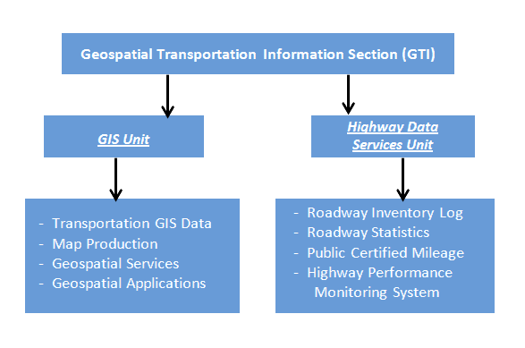 Transport (587x389), Png Download