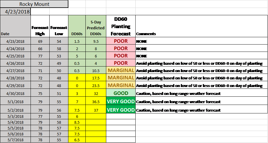 Following Planting At Rocky Mount Are Included In The - Number (913x488), Png Download