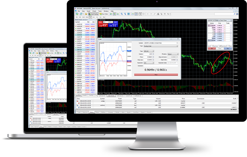 Metatrader4 For Pc - Metatrader 5 Mac Os (825x523), Png Download