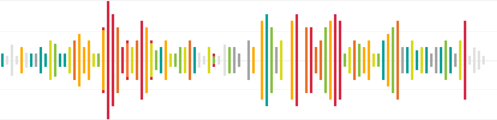 About The Human Gene Module - Graphic Design (1964x556), Png Download