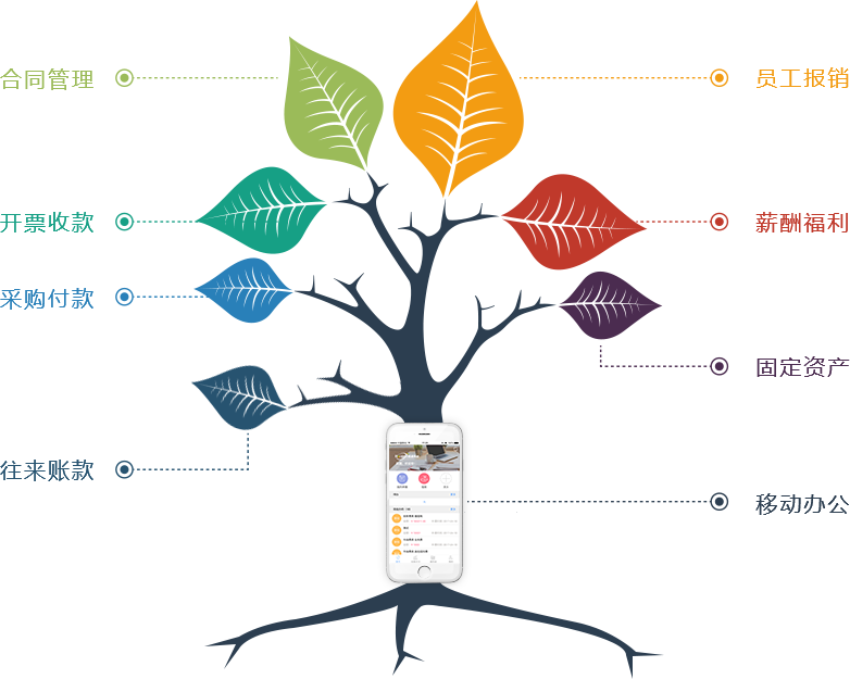 标准财务报表 - Tree (782x625), Png Download