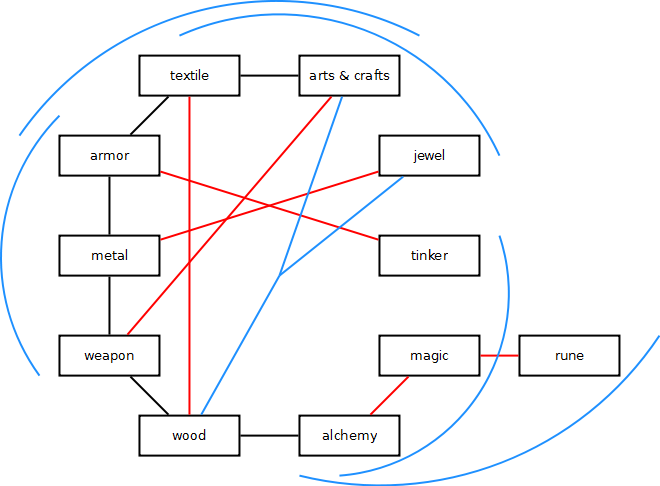 Workers - Shop Heroes Workers (660x486), Png Download