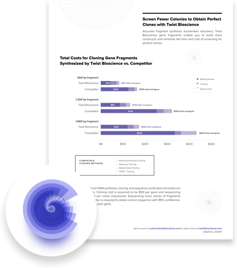 Gene Fragments - Product (473x533), Png Download