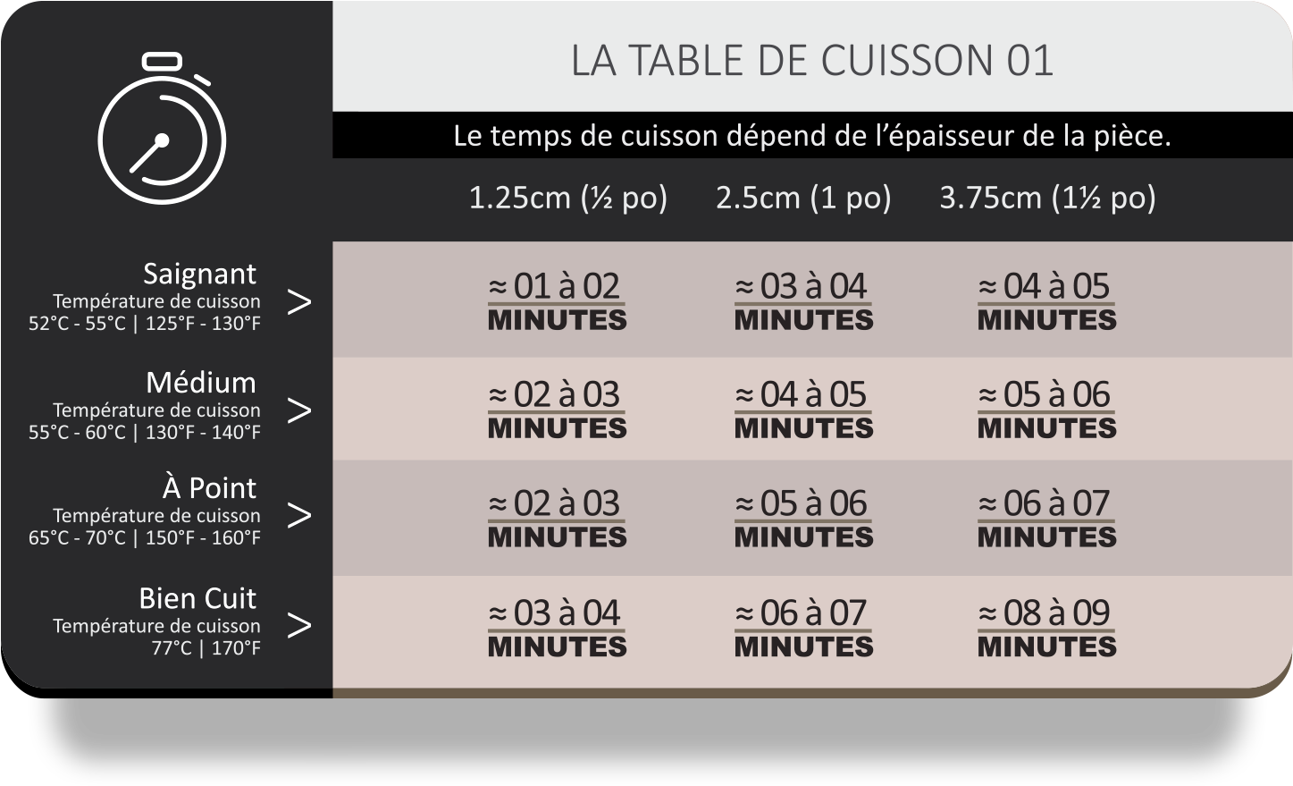 Cooking Table 01 Fra G - Température Des Cuissons Des Viandes (1500x915), Png Download