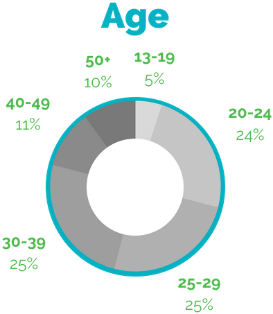 Age - Portable Network Graphics (500x500), Png Download