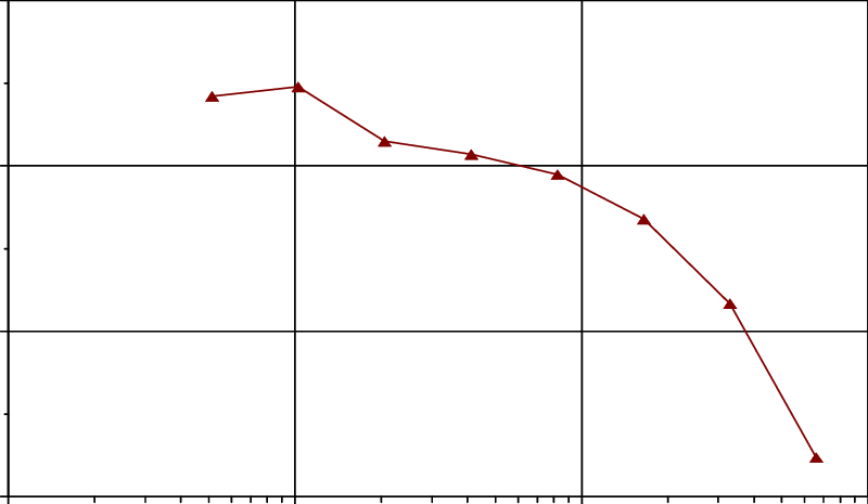 Mean Ratio Of The Lum Image Amplitude To That Of The - Plot (800x465), Png Download